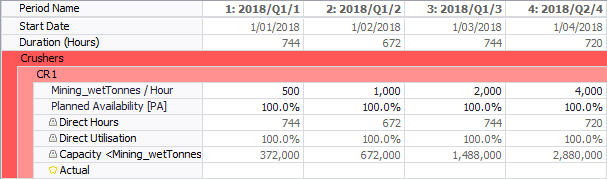 Enter the crusher capacities in each period of the Calendar